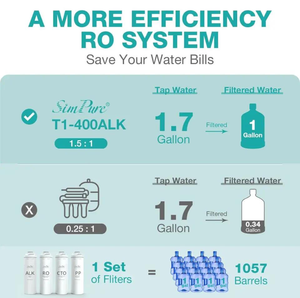 USED LIKE NEW SimPure Alkaline UV Reverse Osmosis System, NSF/ANSI 58 Certified, Tankless RO Water Filter System 400 GPD, pH+ Remineralization Water Filtration Unde by Selzalot
