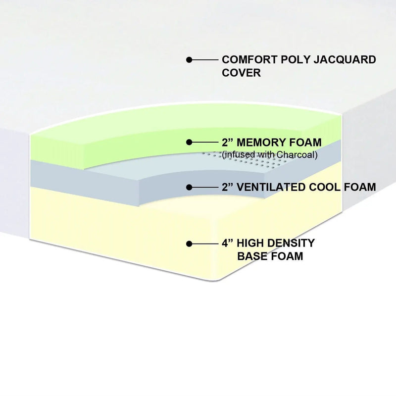 Full size 10-inch Thick Memory Foam Mattress - Medium Firm by HomePacific
