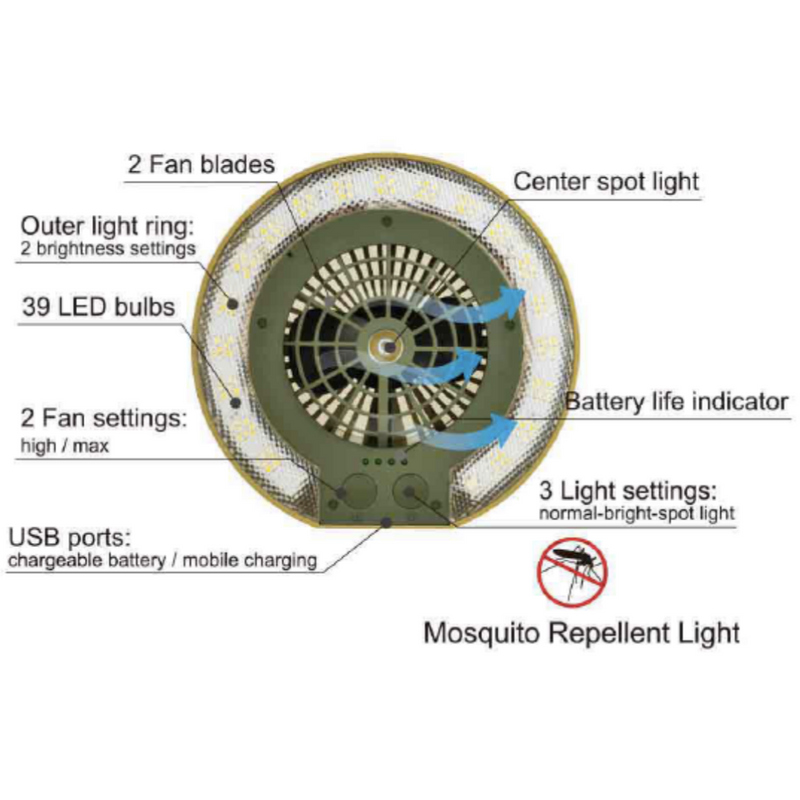 TRU De-LIGHT LiteBreeze LED Multi-Use Multipurpose Disc Fan / Light For Work / Play - Indoor / Outdoor Use, photo 6 of 8