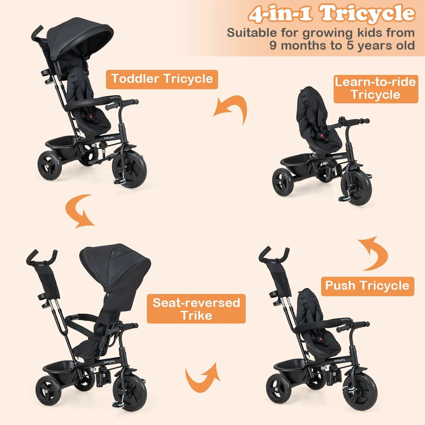 4-in-1 Baby Trike Kids Tricycle with Removable Canopy and Adjustable Push Handle by DirectDeals