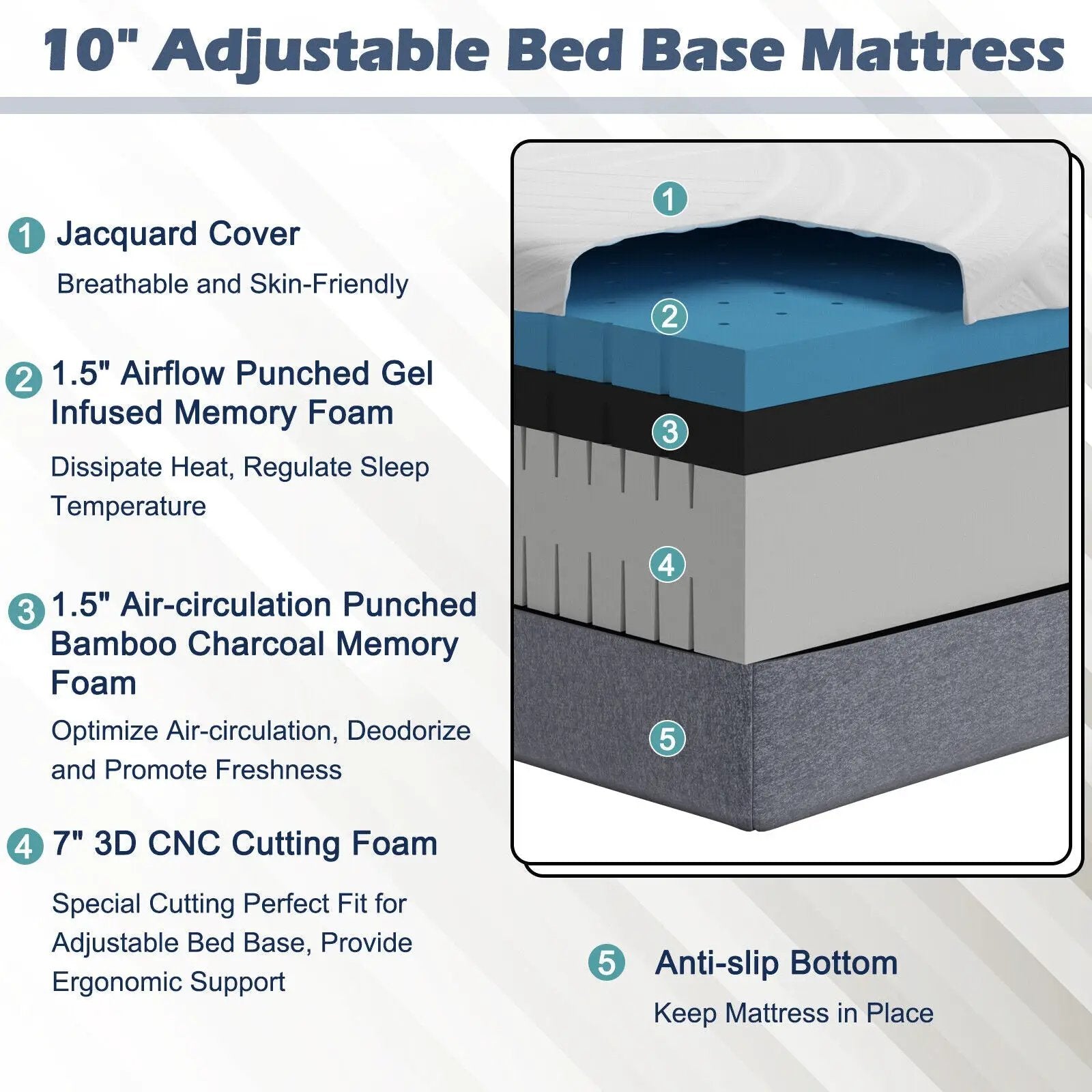 3D Bed Mattress Gel Memory Foam Convoluted Foam for Adjustable Bed by DirectDeals