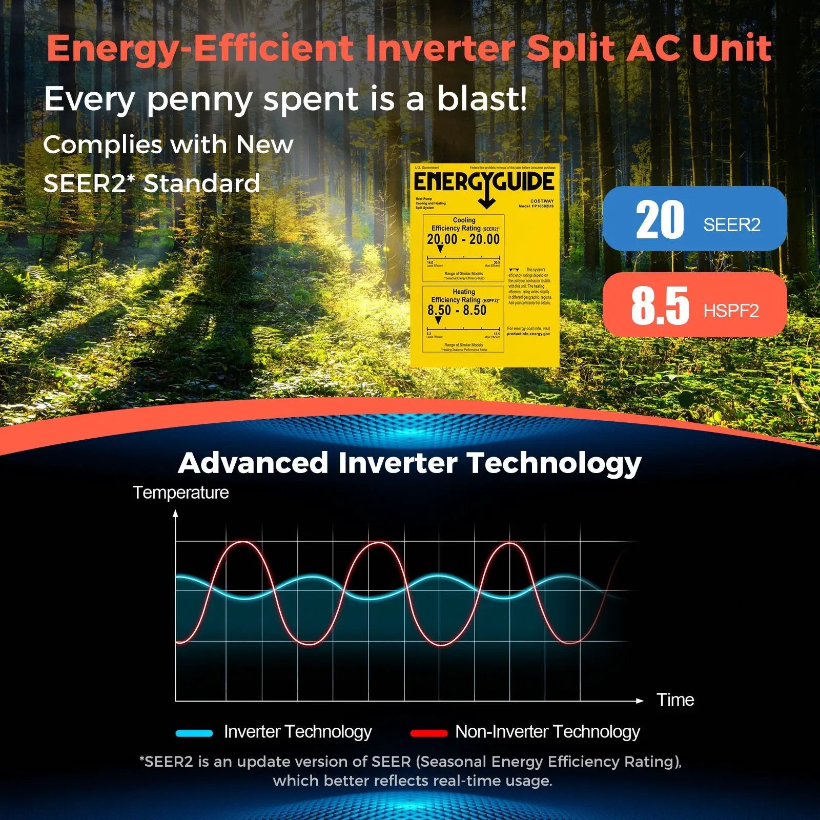 Blast Series 12000 BTU 20 SEER2 115V Ductless Mini Split Air Conditioner by DirectDeals