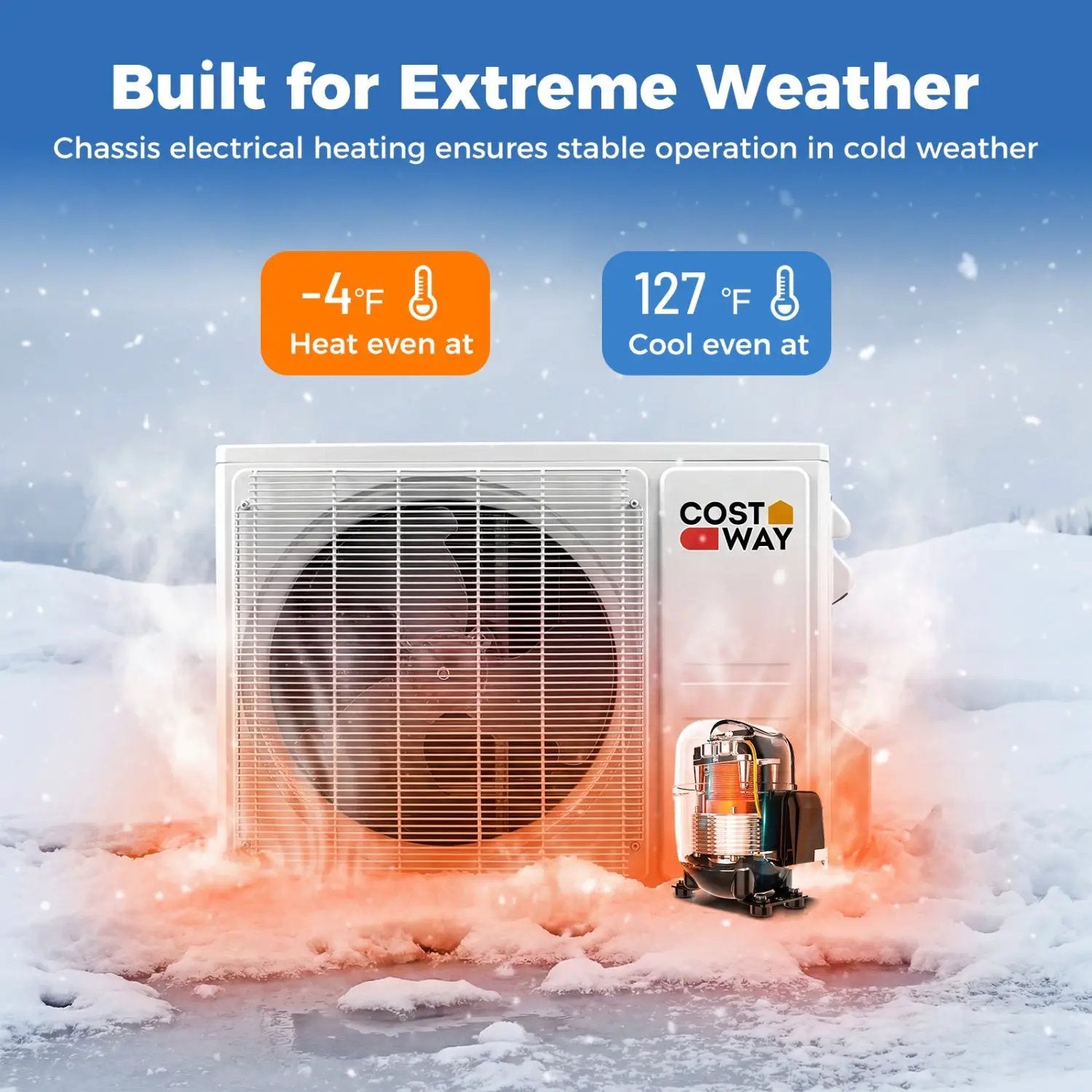 Blast Pro Series 18000 BTU 20 SEER2 208 by DirectDeals