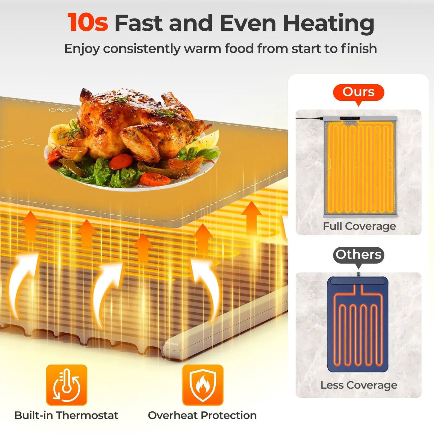Food Warming Mat Rollable and Portable Electric Warming Tray with Fasting Heating by DirectDeals