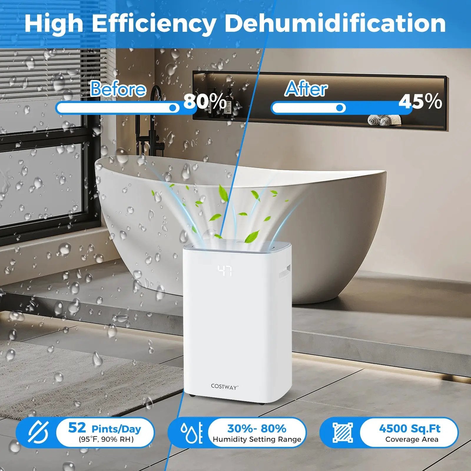 Dehumidifier with Auto Drain or Manual Drainage for Home Basement-White by DirectDeals