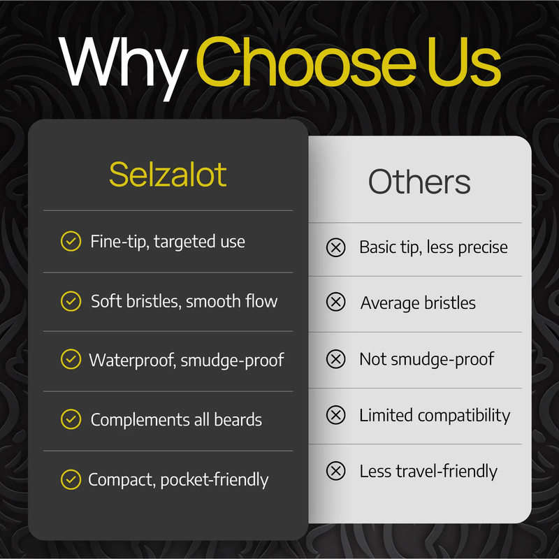 SELZALOT 4-Tip Beard Filler Pen Kit - Waterproof, Sweat-Proof, Long-Lasting Coverage for a Fuller Beard with Brush by Selzalot