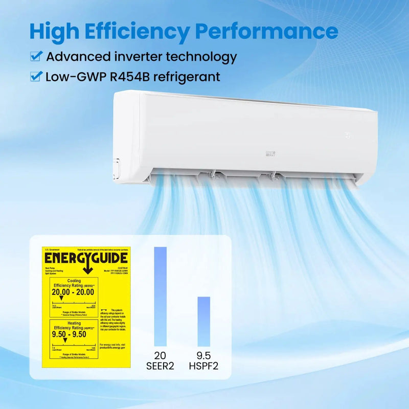 EcoGuard Series 12000 BTU 20 SEER2 115V Mini Split Air Conditioner and Heater by DirectDeals
