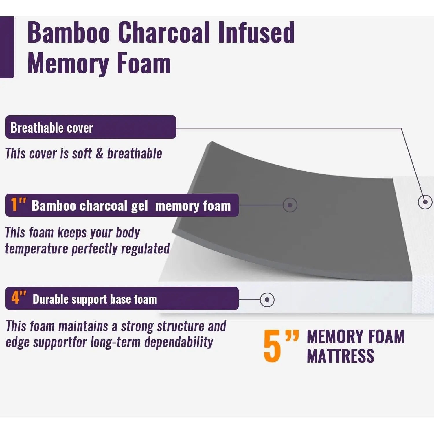 Full size 5-inch Charcoal Infused Memory Foam Mattress with Removable Cover by HomePacific