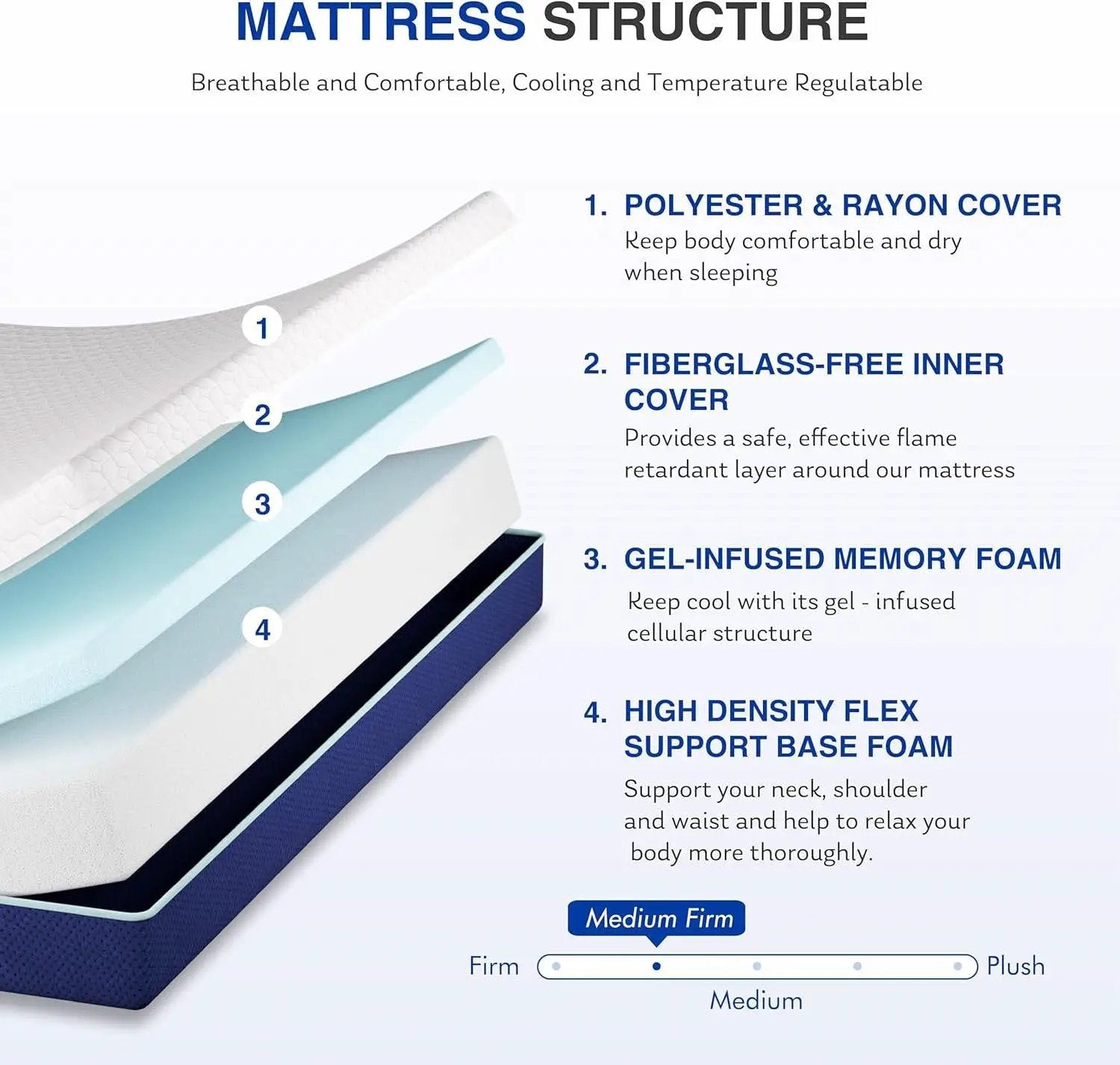 Full Size 6-Inch Gel Infused Medium Firm Memory Foam Mattress by HomePacific