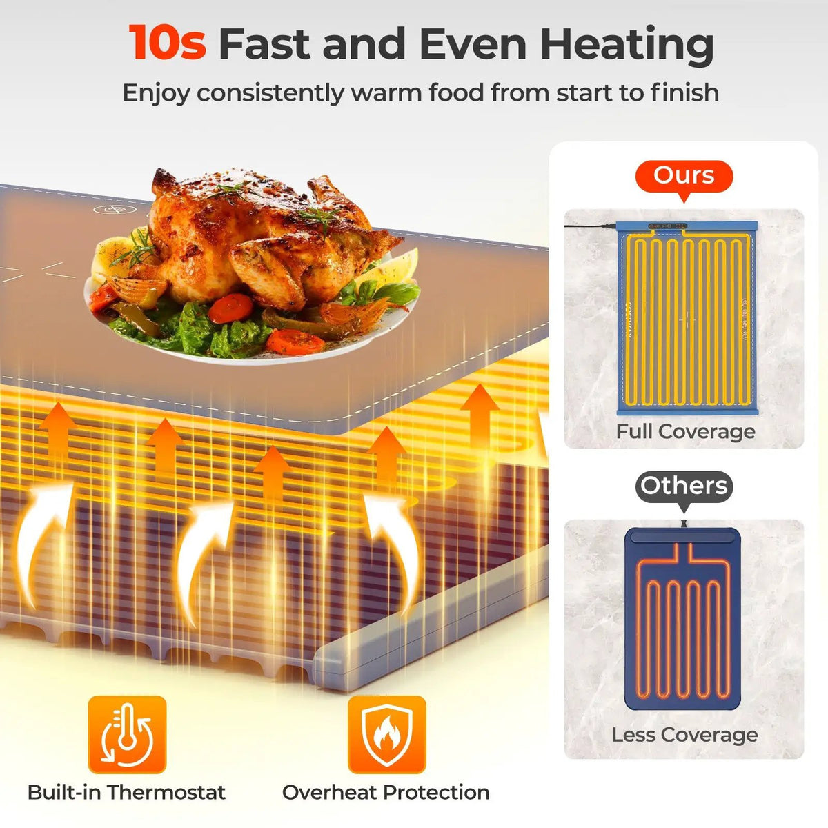 Food Warming Mat Rollable and Portable Electric Warming Tray with Fasting Heating by DirectDeals