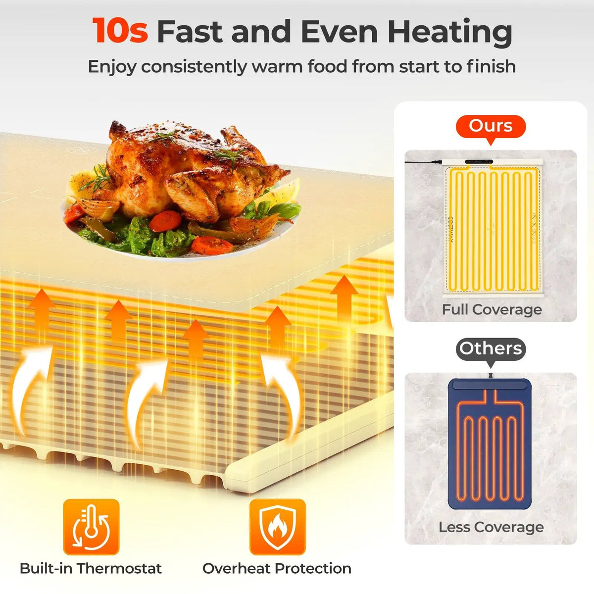 Food Warming Mat Rollable and Portable Electric Warming Tray with Fasting Heating by DirectDeals