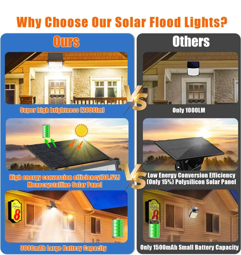 2-Pack SmartYard Solar Outdoor Lights, Metal Solar Security/Flood Lights ,2000LM Motion Sensor by Outdoor Solar Outlet