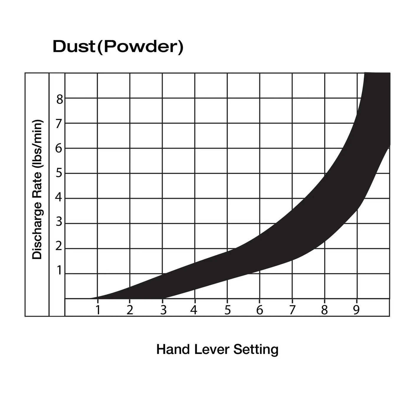 5 Gal Battery-Powered Fertilizer Spreader Broadcast Lawn Seed Ice Melt Salt by Tomahawk Power