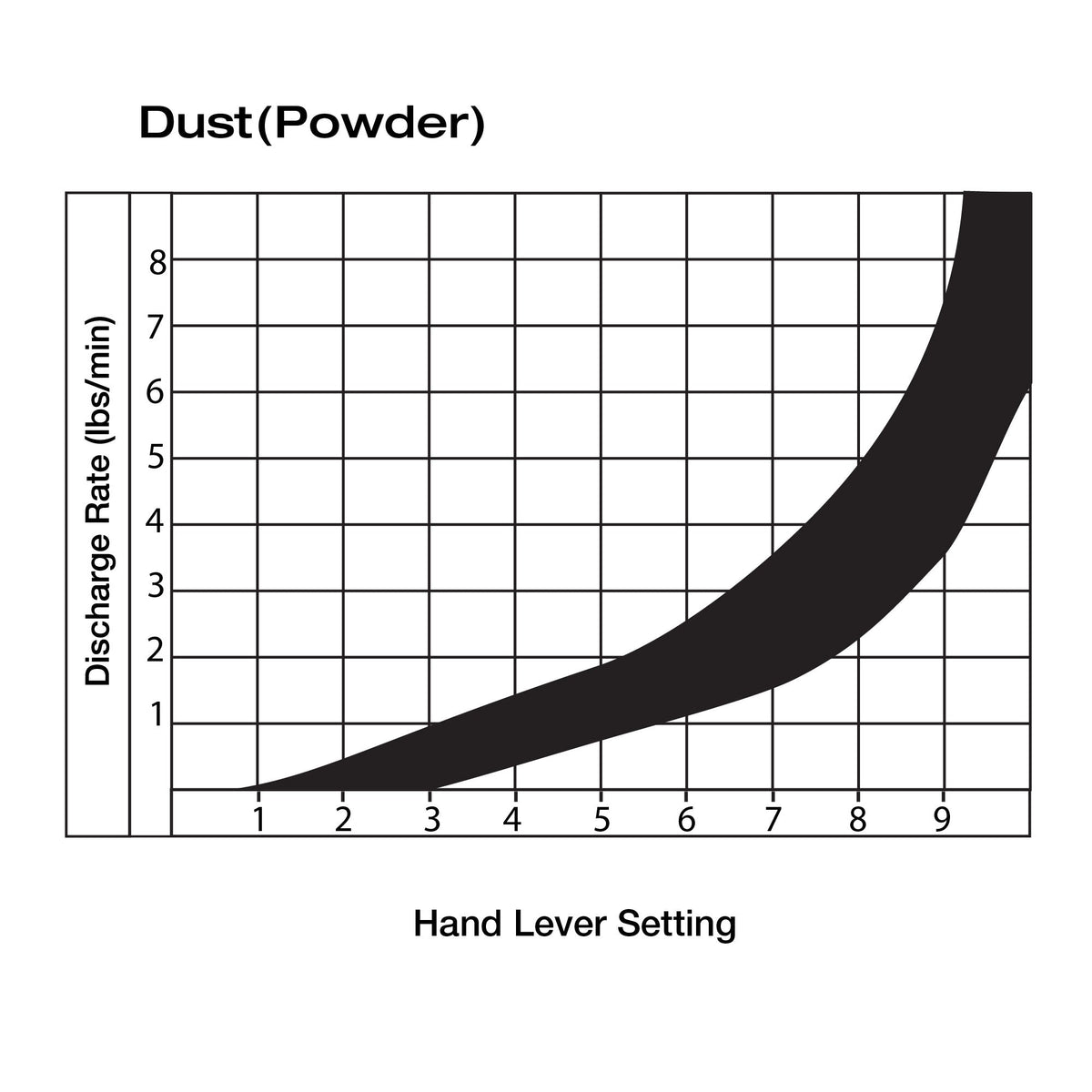 5 Gal Battery-Powered Fertilizer Spreader Broadcast Lawn Seed Ice Melt Salt, photo 14 of 18