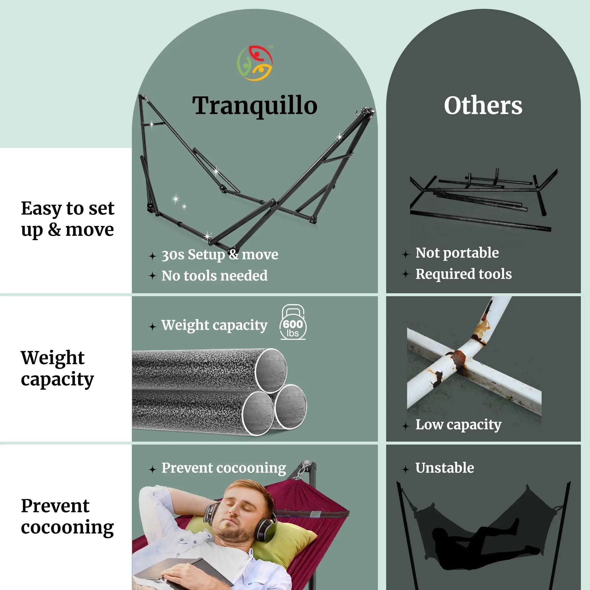 Tranquillo Universal Hammock with Medium Size Stands for Ultimate Relaxation - Ideal Universal Hammock Stands - Medium Size by Megsu