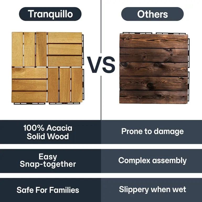 Solid Wood Deck Tiles Set 10 by Megsu