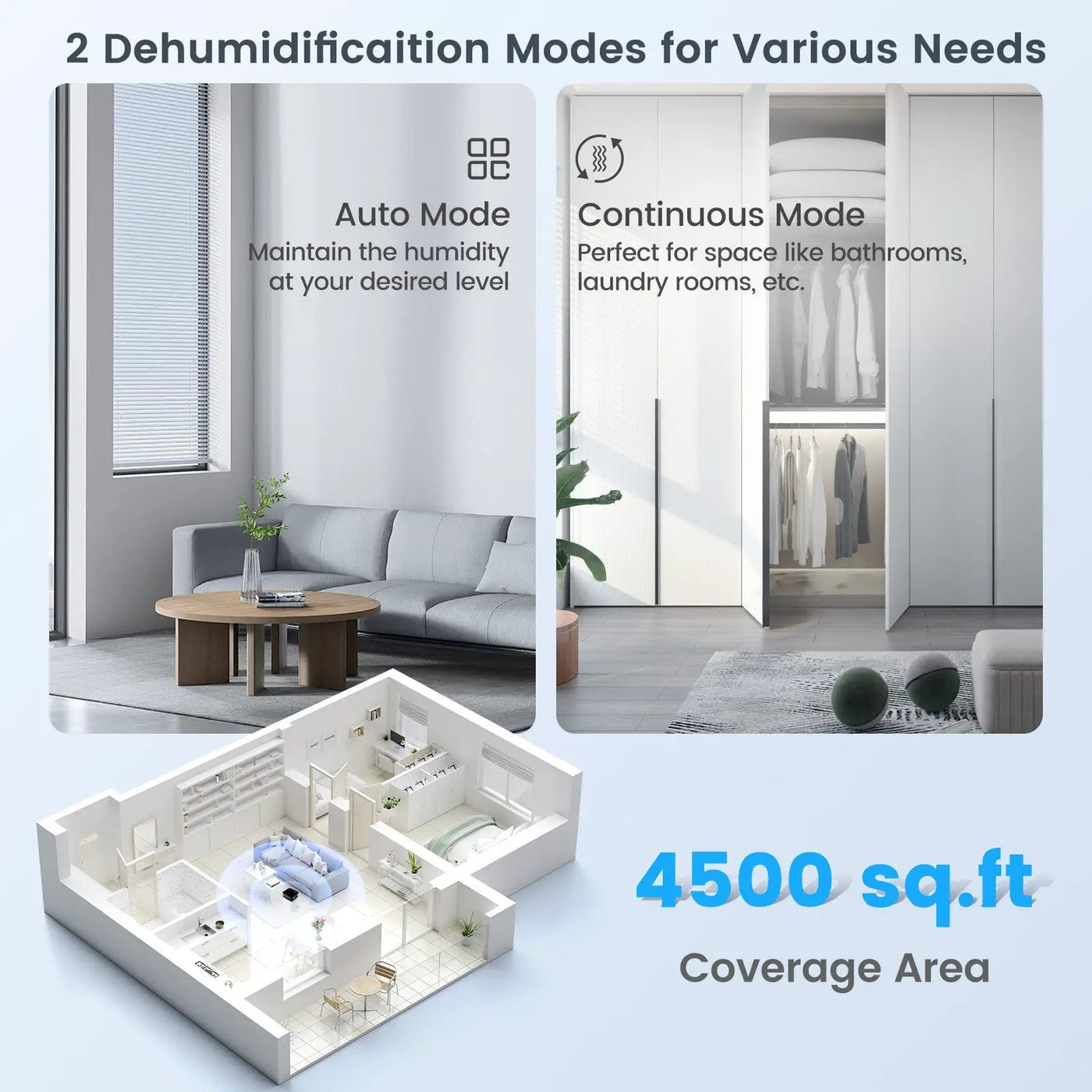 70/90 Pint 4500/6000 Sq. Ft Dehumidifier with Continuous and Auto Mode by DirectDeals