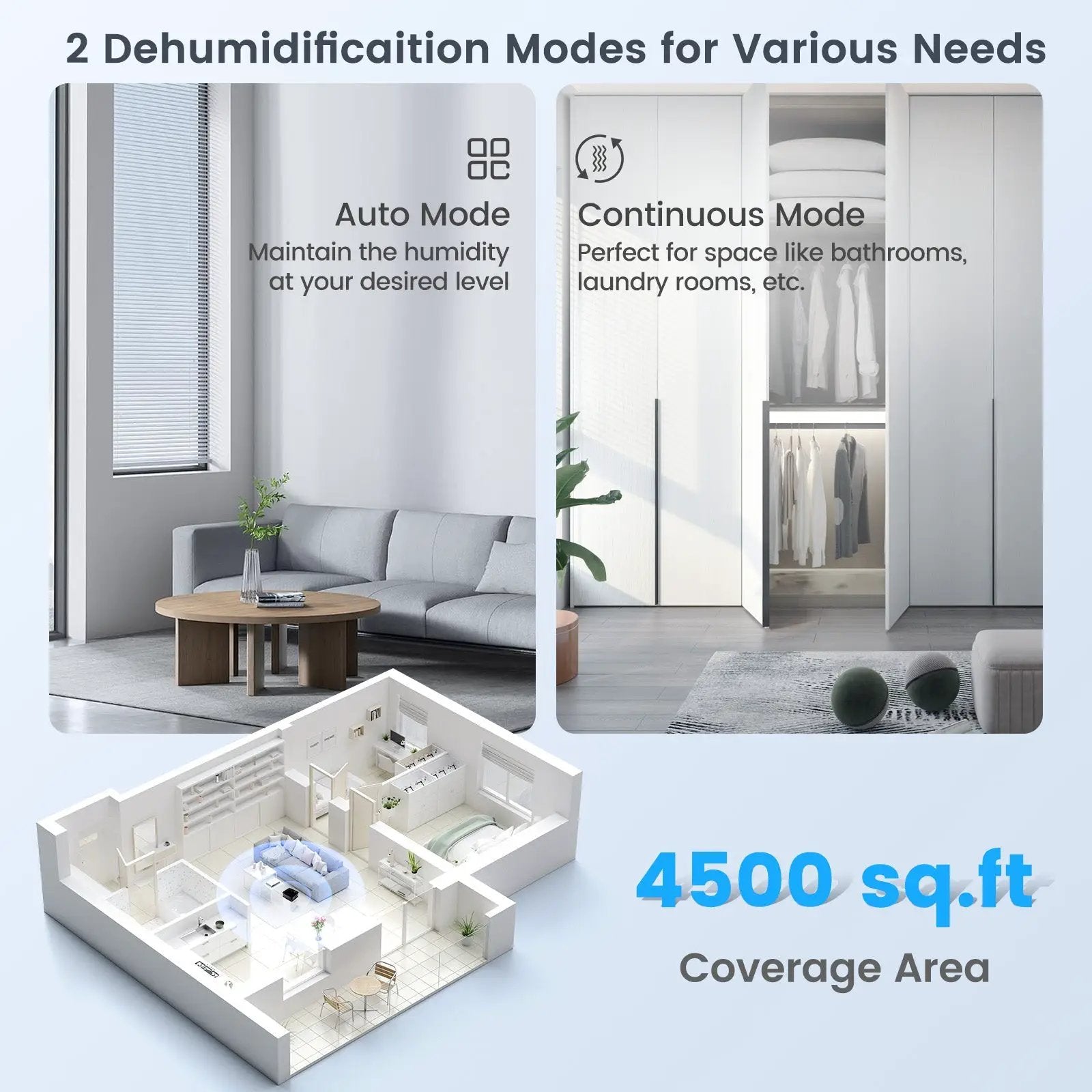 70/90 Pint 4500/6000 Sq. Ft Dehumidifier with Continuous and Auto Mode by DirectDeals