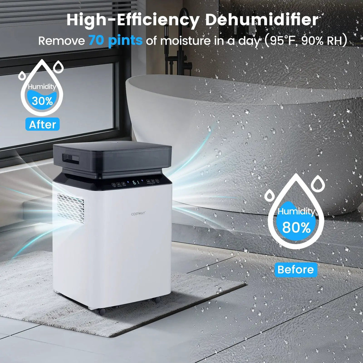 70/90 Pint 4500/6000 Sq. Ft Dehumidifier with Continuous and Auto Mode by DirectDeals