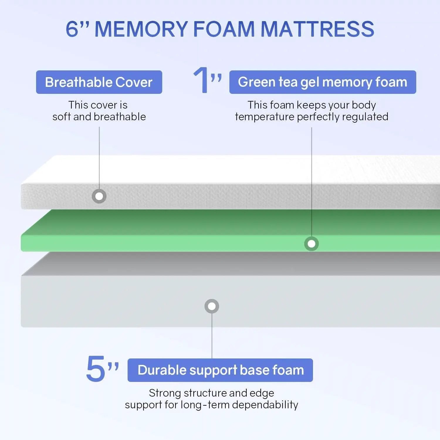 King size 6-inch Thick Medium Firm Cool Gel Memory Foam Mattress by HomePacific