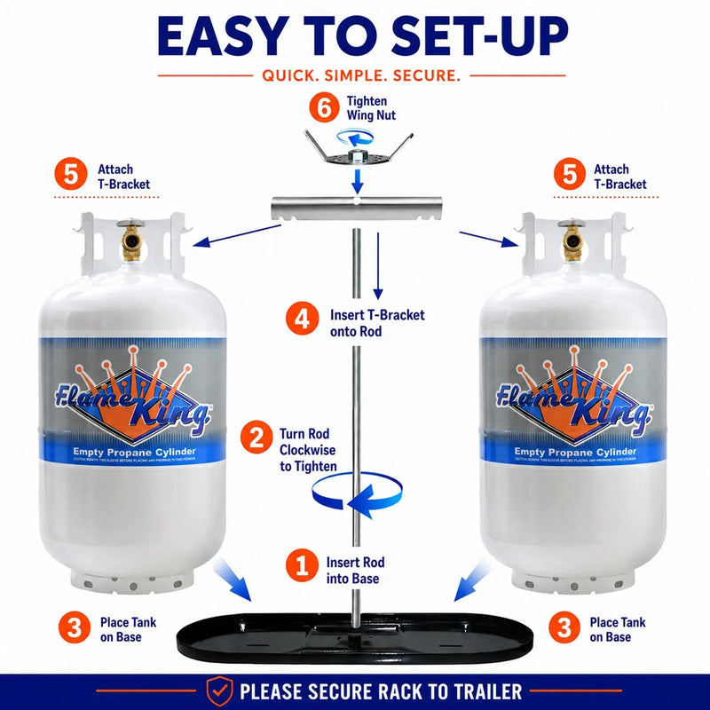 Flame King 30lb Rack for Dual Propane Tank RVs & Trailers by Flame King Products
