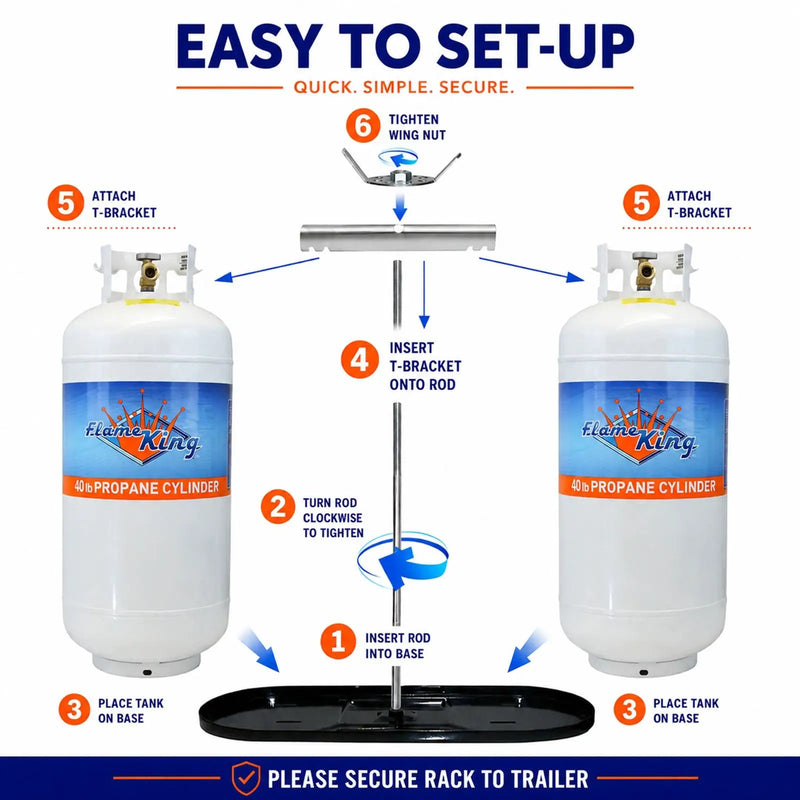 Flame King 40lb Rack for Dual Propane Tank RVs & Trailers by Flame King Products
