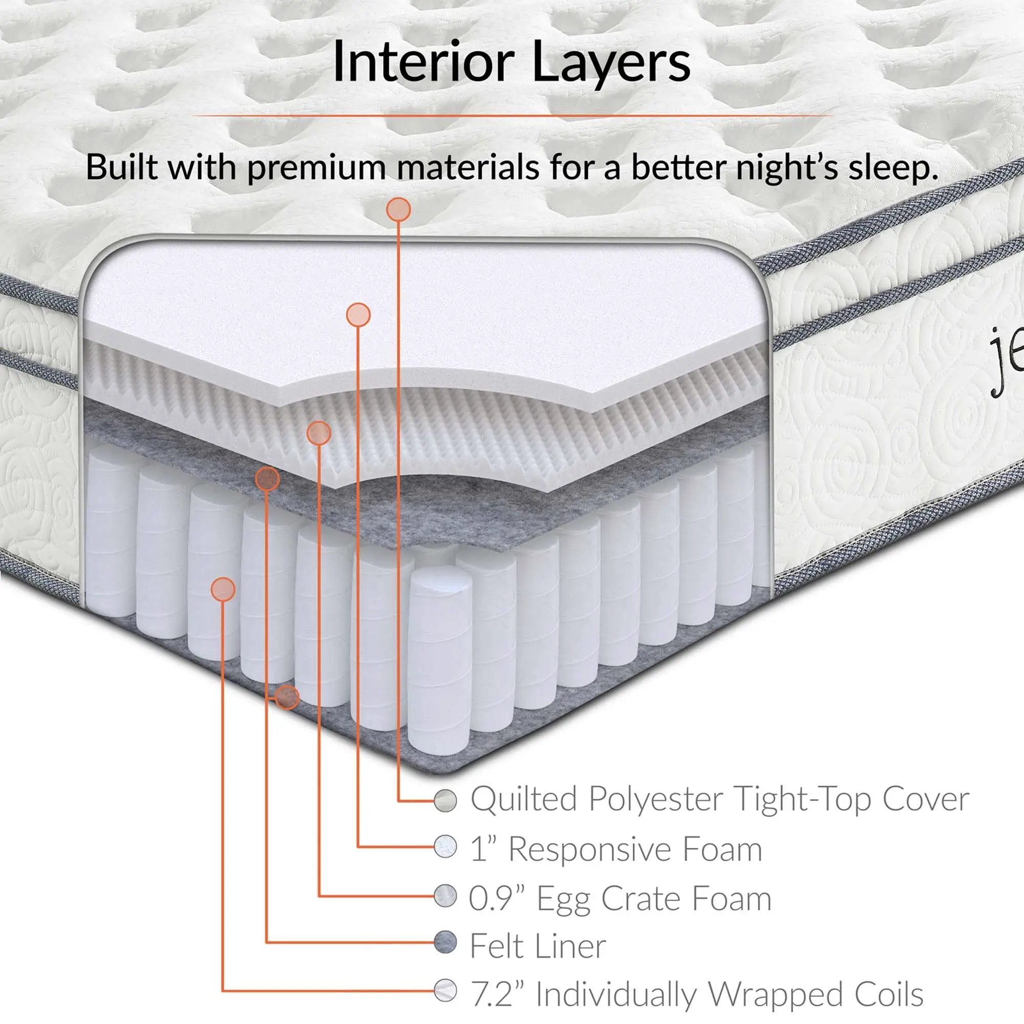 Jenna 10" Innerspring and Foam Mattress by Modway by HouseOfZazla