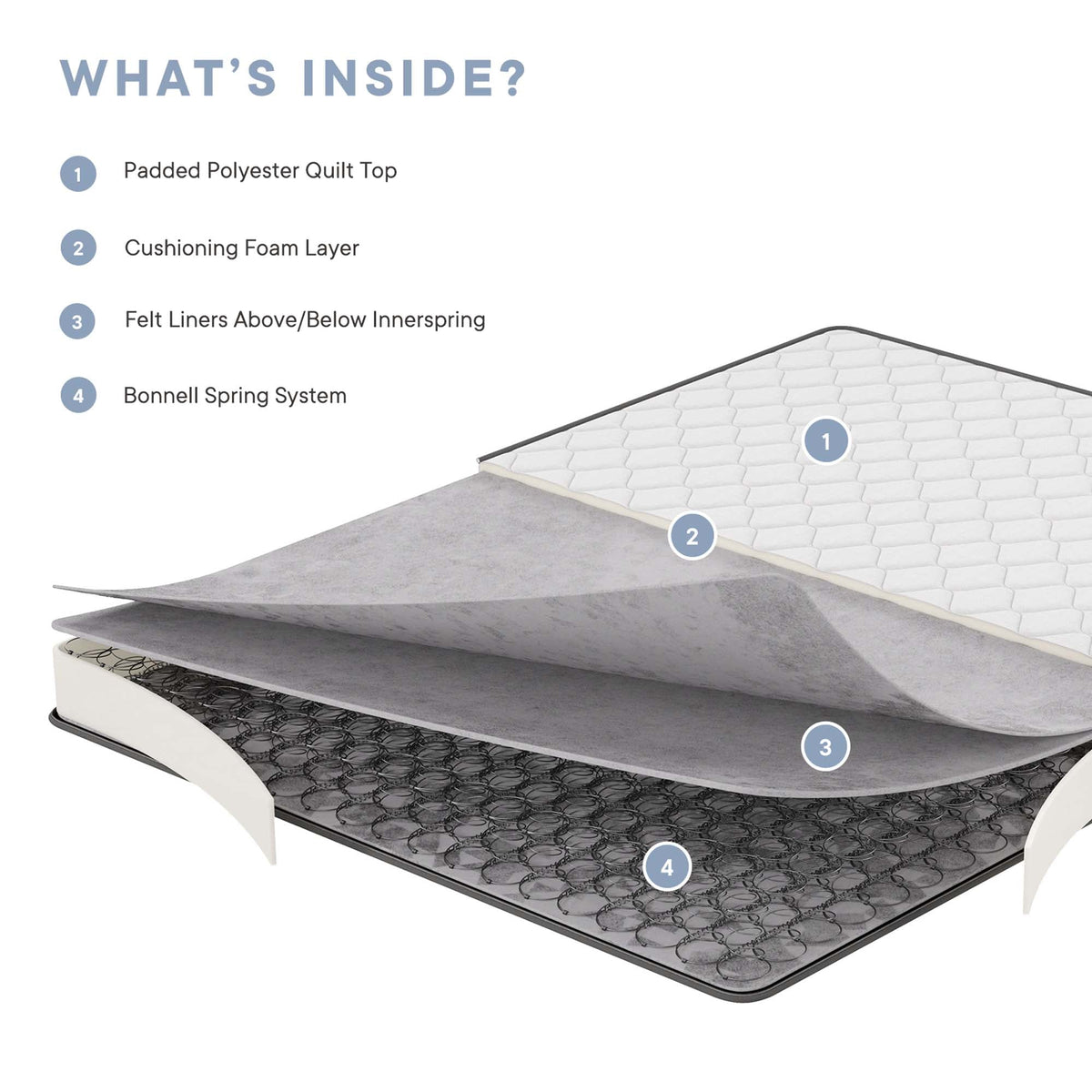 Kate 6" Queen Mattress by Modway, photo 5 of 17
