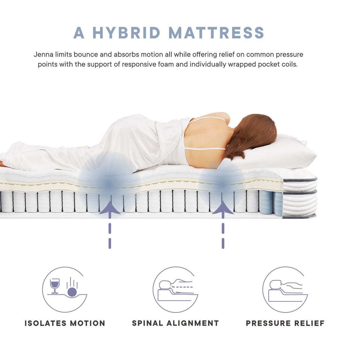 Jenna Innerspring and Foam Narrow Mattress by Modway, photo 2 of 31