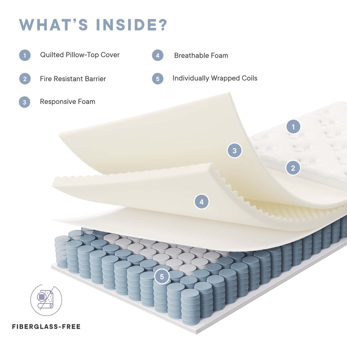 Jenna Innerspring and Foam Narrow Mattress by Modway, photo 4 of 31
