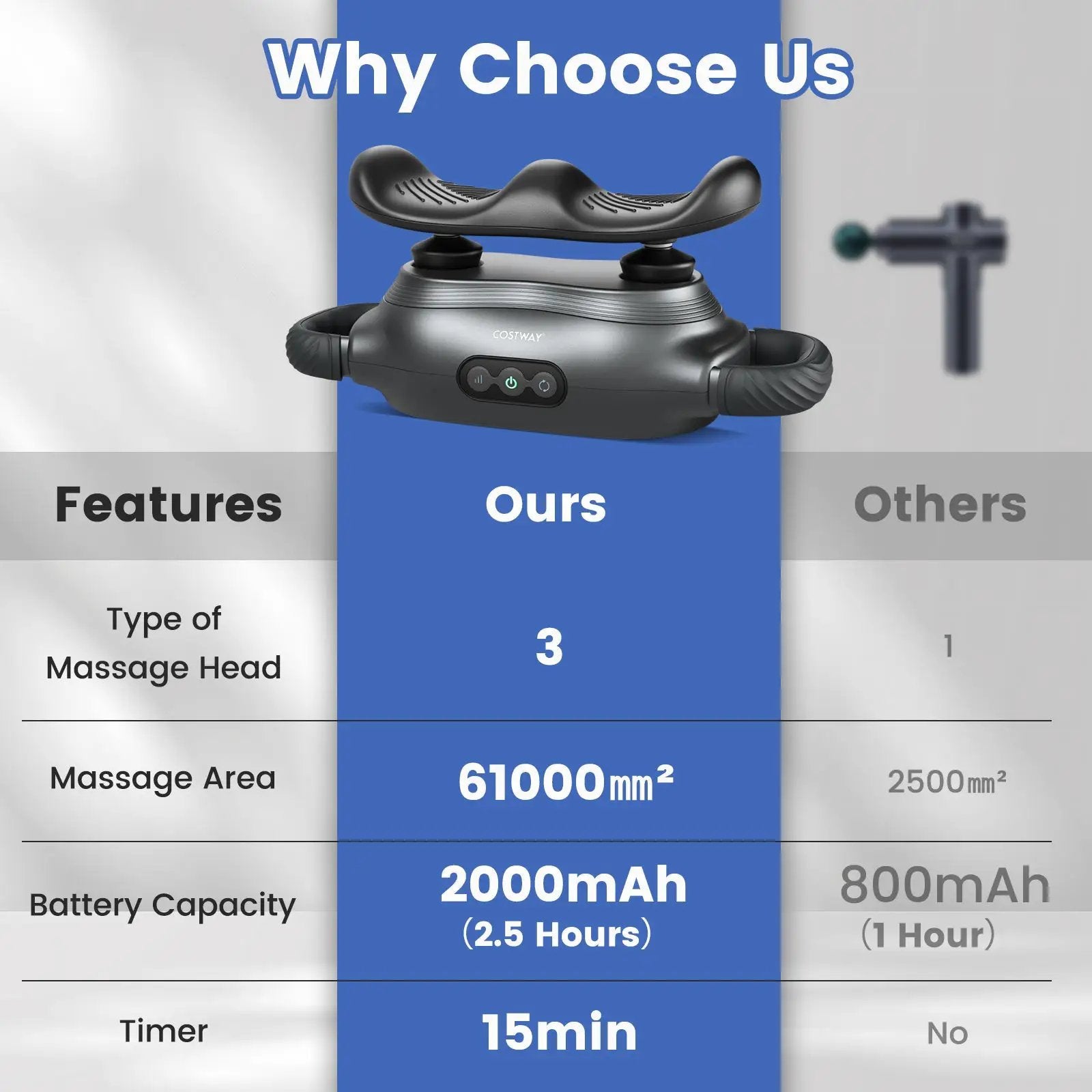 Massage Gun Deep Tissue with 3 Switchable Massage Heads and 3 Modes-Black by DirectDeals