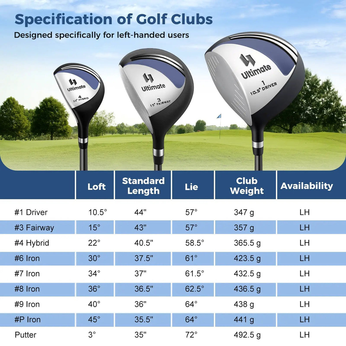 Mens LeftHanded Complete Golf Clubs and Bag Set Portable Lightweight Golf Stand Bag by DirectDeals