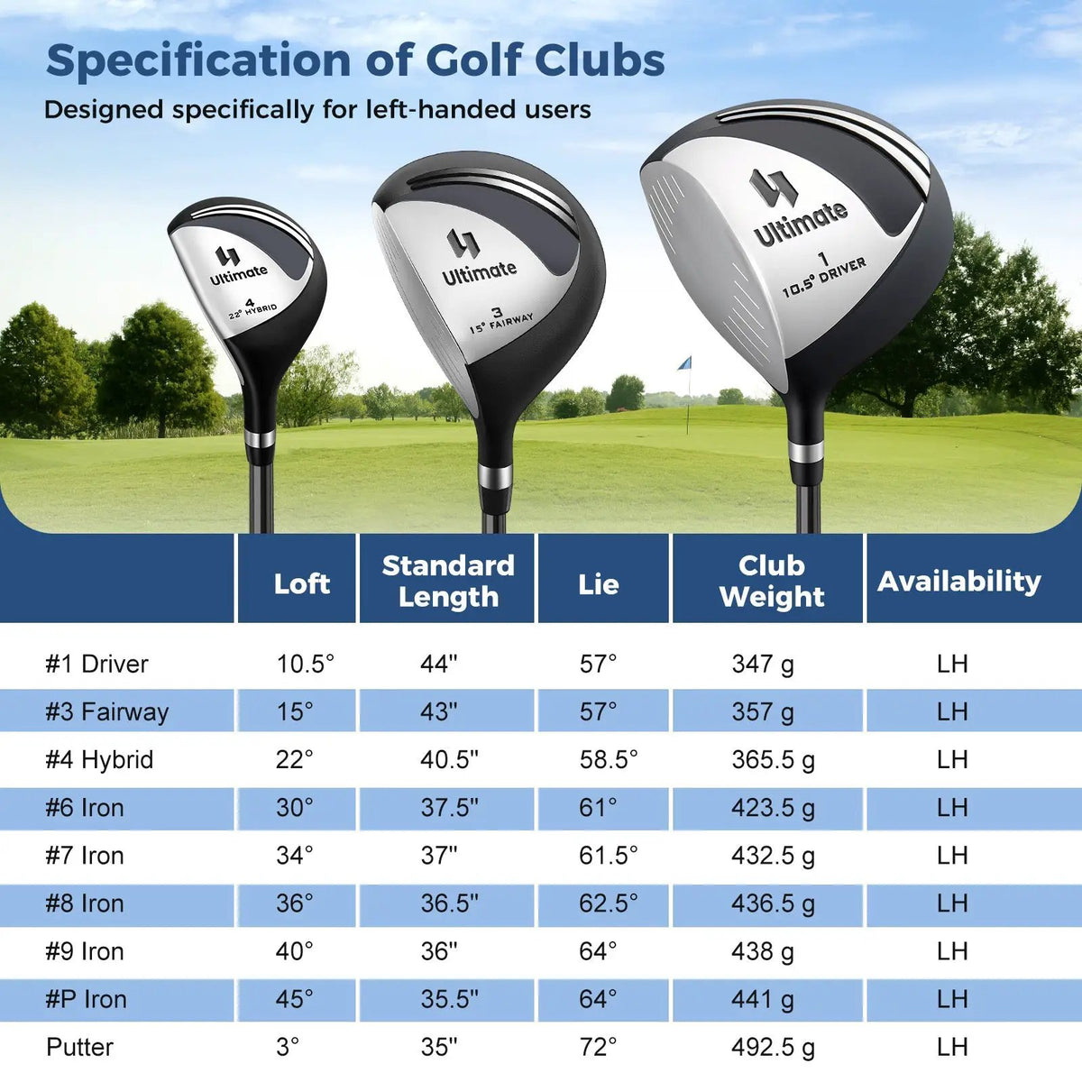 Mens LeftHanded Complete Golf Clubs and Bag Set Portable Lightweight Golf Stand Bag by DirectDeals