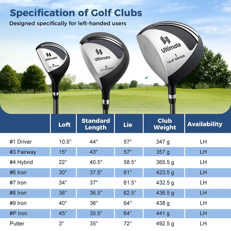 Mens LeftHanded Complete Golf Clubs and Bag Set Portable Lightweight Golf Stand Bag by DirectDeals