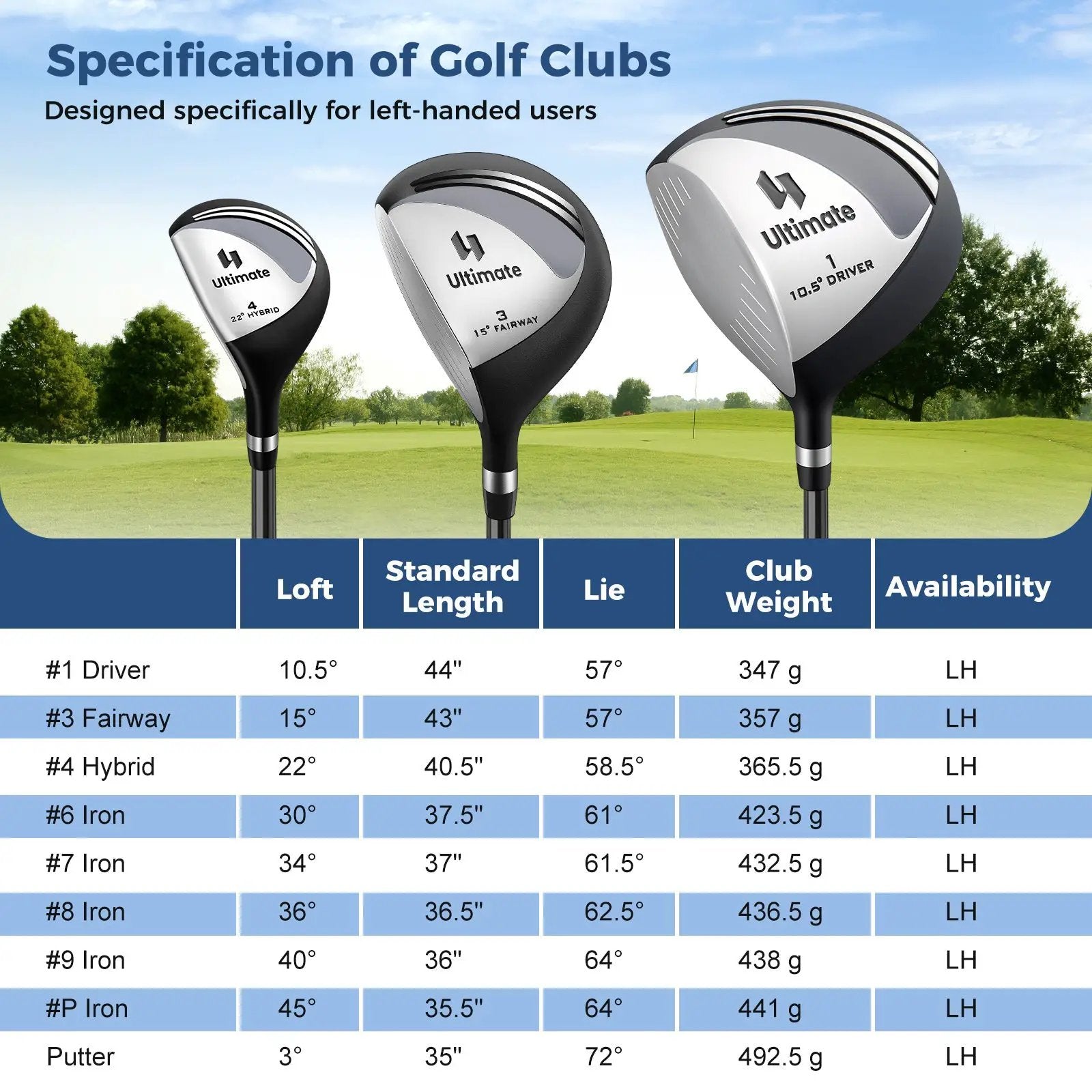 Mens LeftHanded Complete Golf Clubs and Bag Set Portable Lightweight Golf Stand Bag by DirectDeals