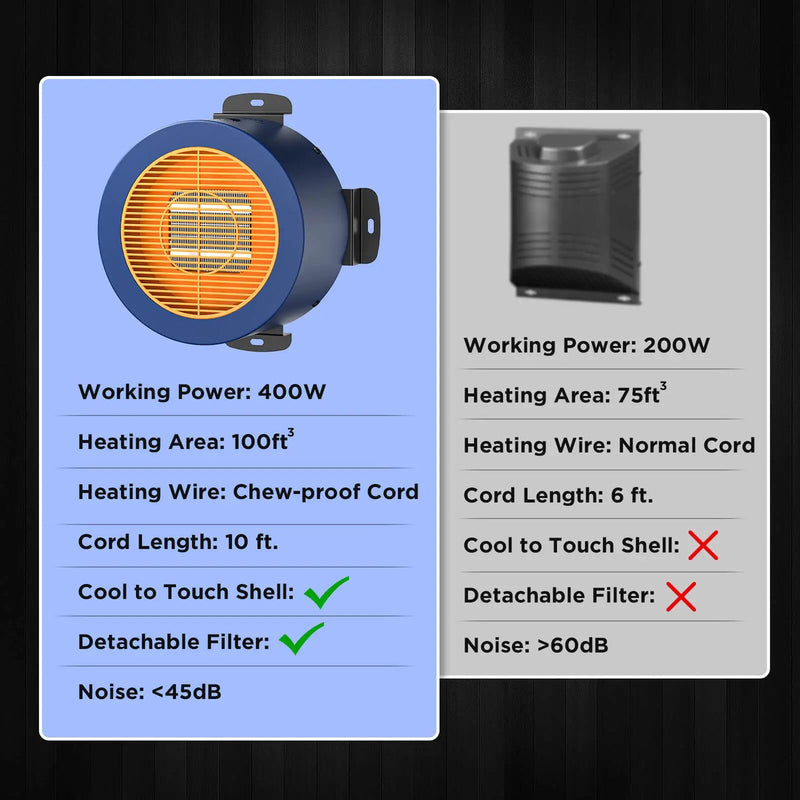 (Open Box) Neighborhood DH400A Dog House Heater by TURBRO