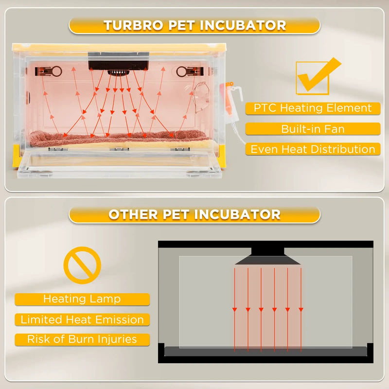 (Open Box) Neighborhood Pet Incubator by TURBRO
