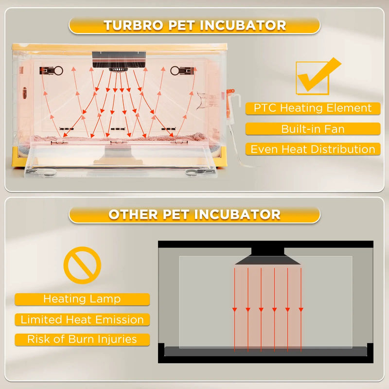 (Open Box) Neighborhood Pet Incubator by TURBRO