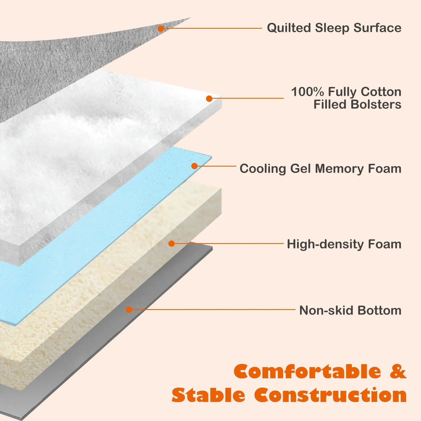 Orthopedic Dog Bed Memory Foam Pet Bed with Headrest for Large Dogs-Grey by DirectDeals