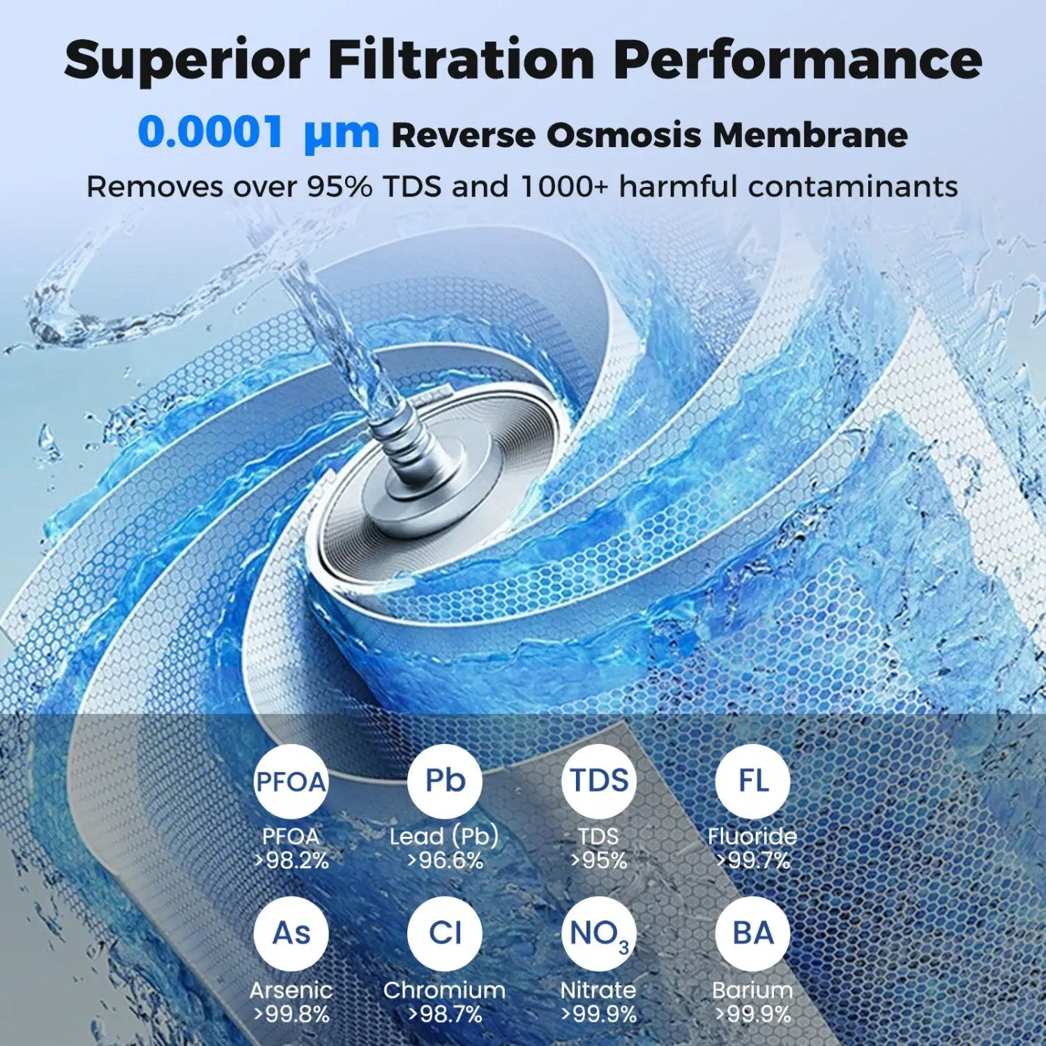 RO Filter Replacement for Countertop System 0.0001 Micron by DirectDeals