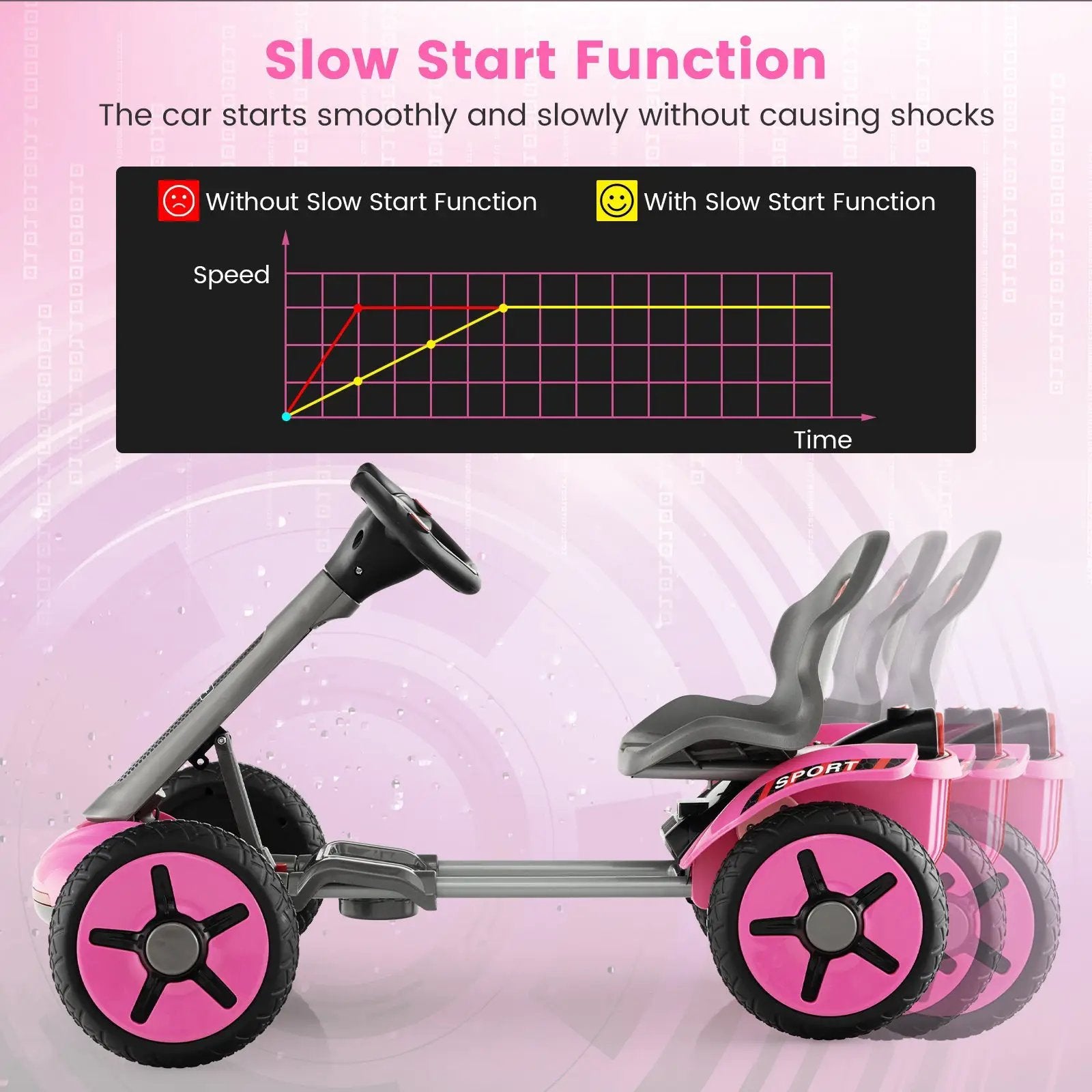 Pedal Powered 4-Wheel Toy Car with Adjustable Steering Wheel and Seat-Pink by DirectDeals