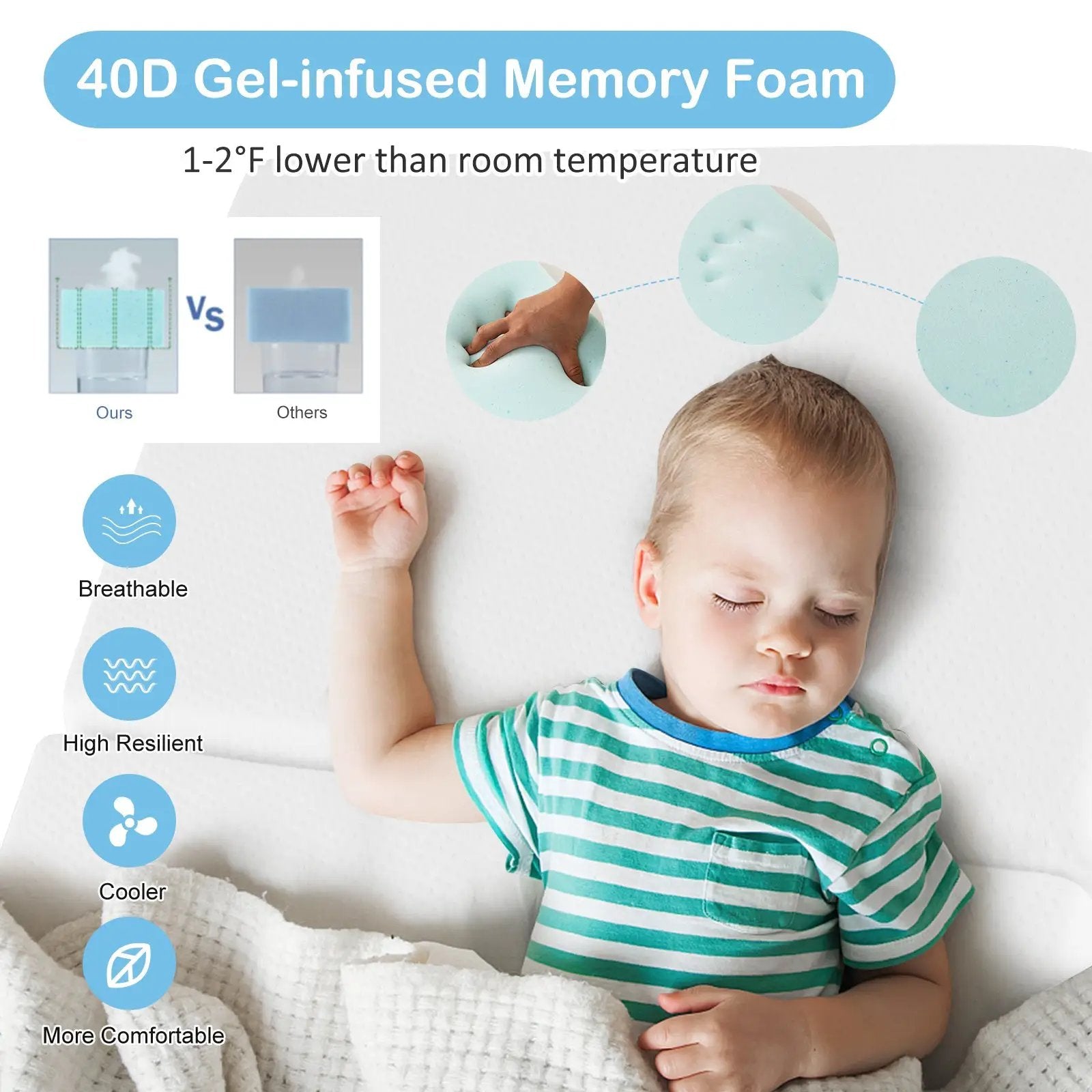 Portable Tri-fold Pack and Play Mattress Pad with Gel-Infused Memory Foam-White by DirectDeals
