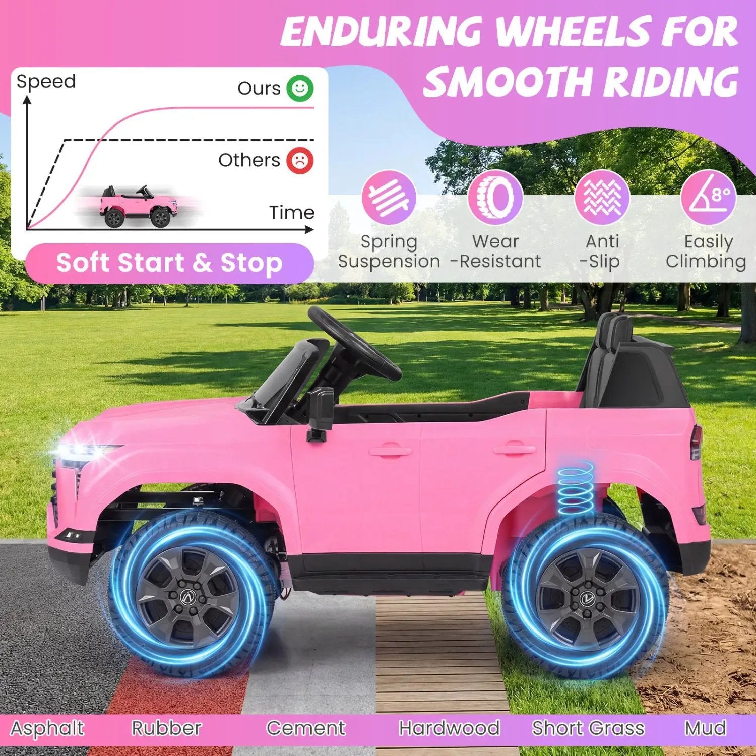 Ride on Car 24V 4WD Licensed LEXUS GX550 Electric Vehicle with Remote for Boys Girls Aged 3+ by DirectDeals