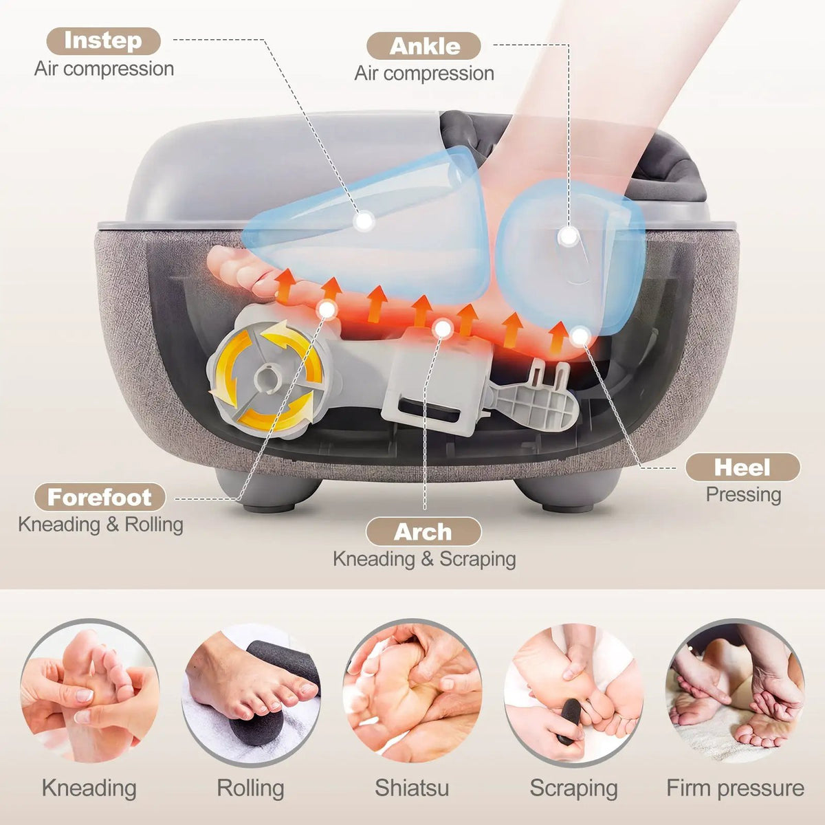 Shiatsu Foot Massager with 3-Level Deep Kneading and Air Compression by DirectDeals