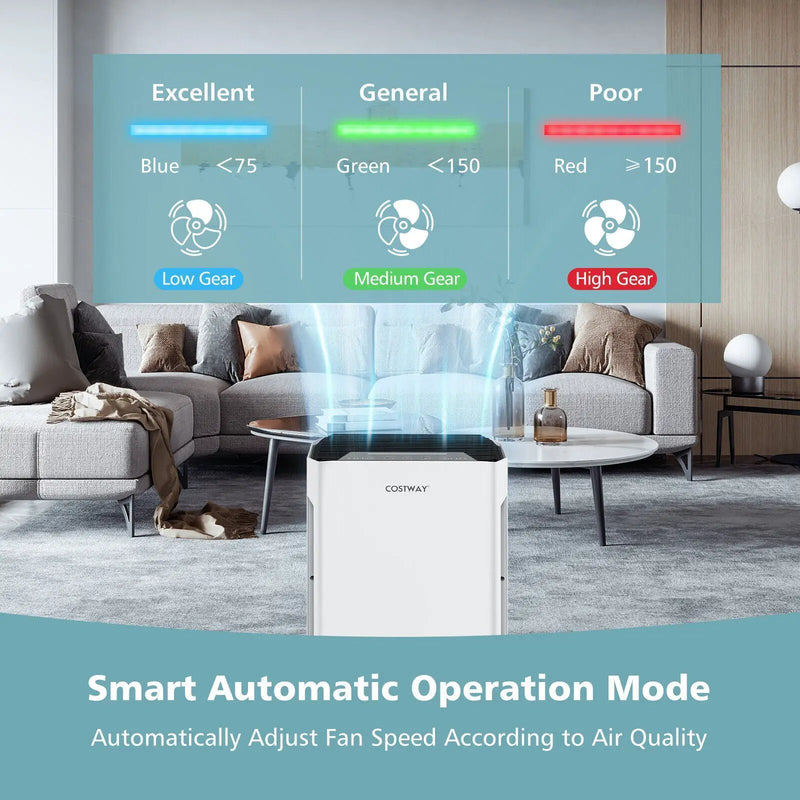 H13 True HEPA Air Purifier with Adjustable Wind Speeds by DirectDeals