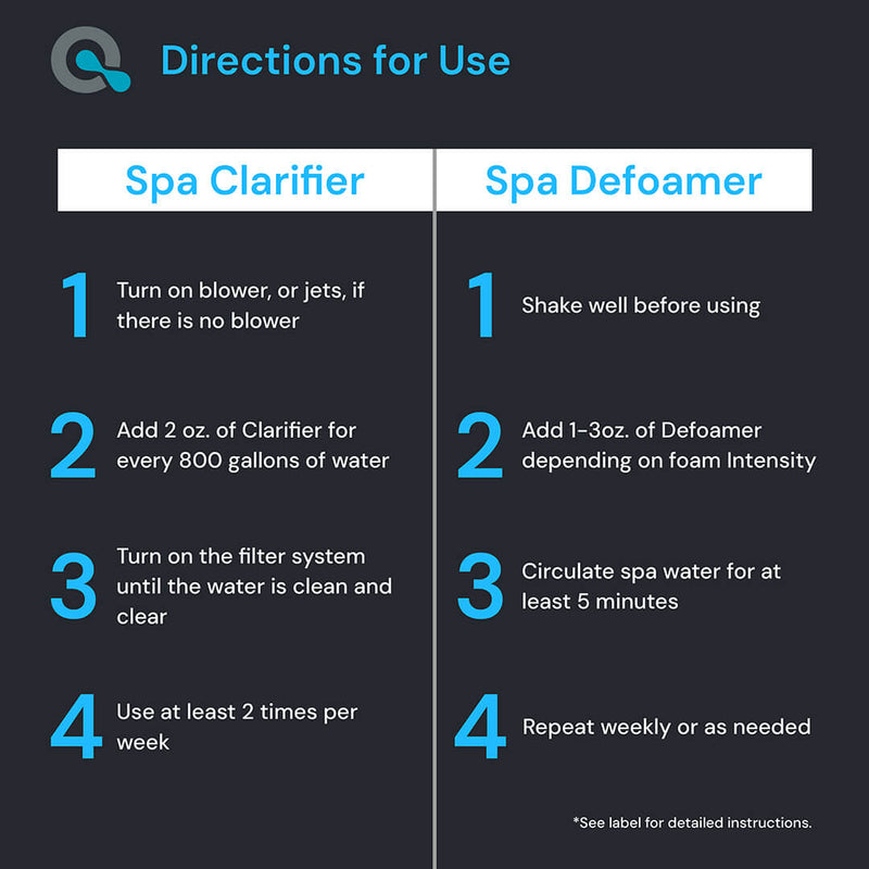 Spa Clarifier & Defoamer Hot Tub Chemical Kit by AquaDoc