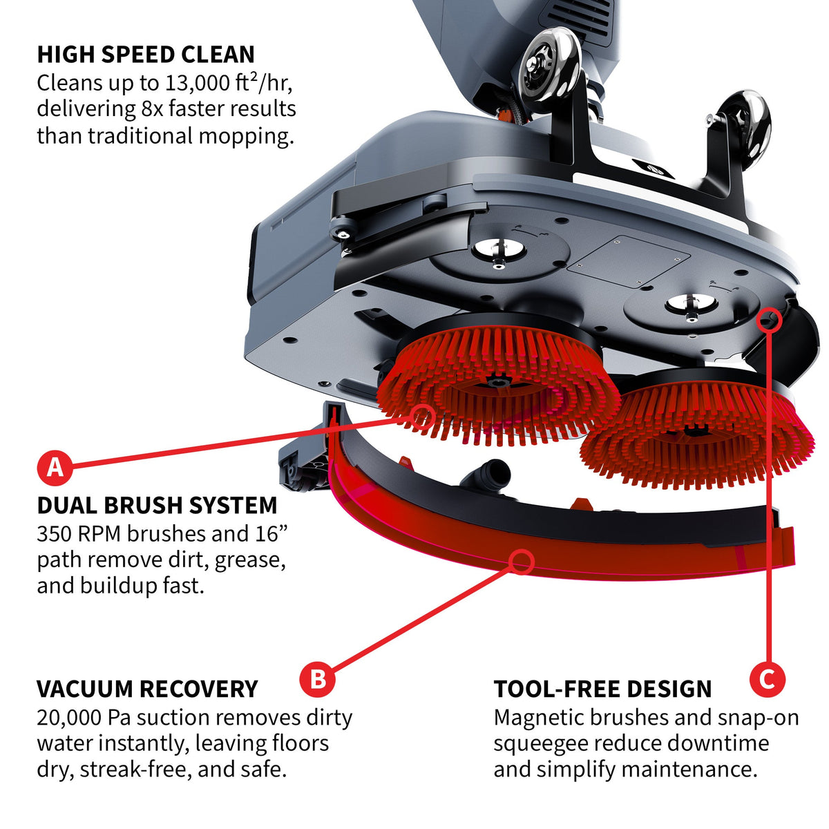 Tomahawk Electric Floor Scrubber Cleaner with 16” Power Mop Brushes Cordless Battery Powered, photo 7 of 11