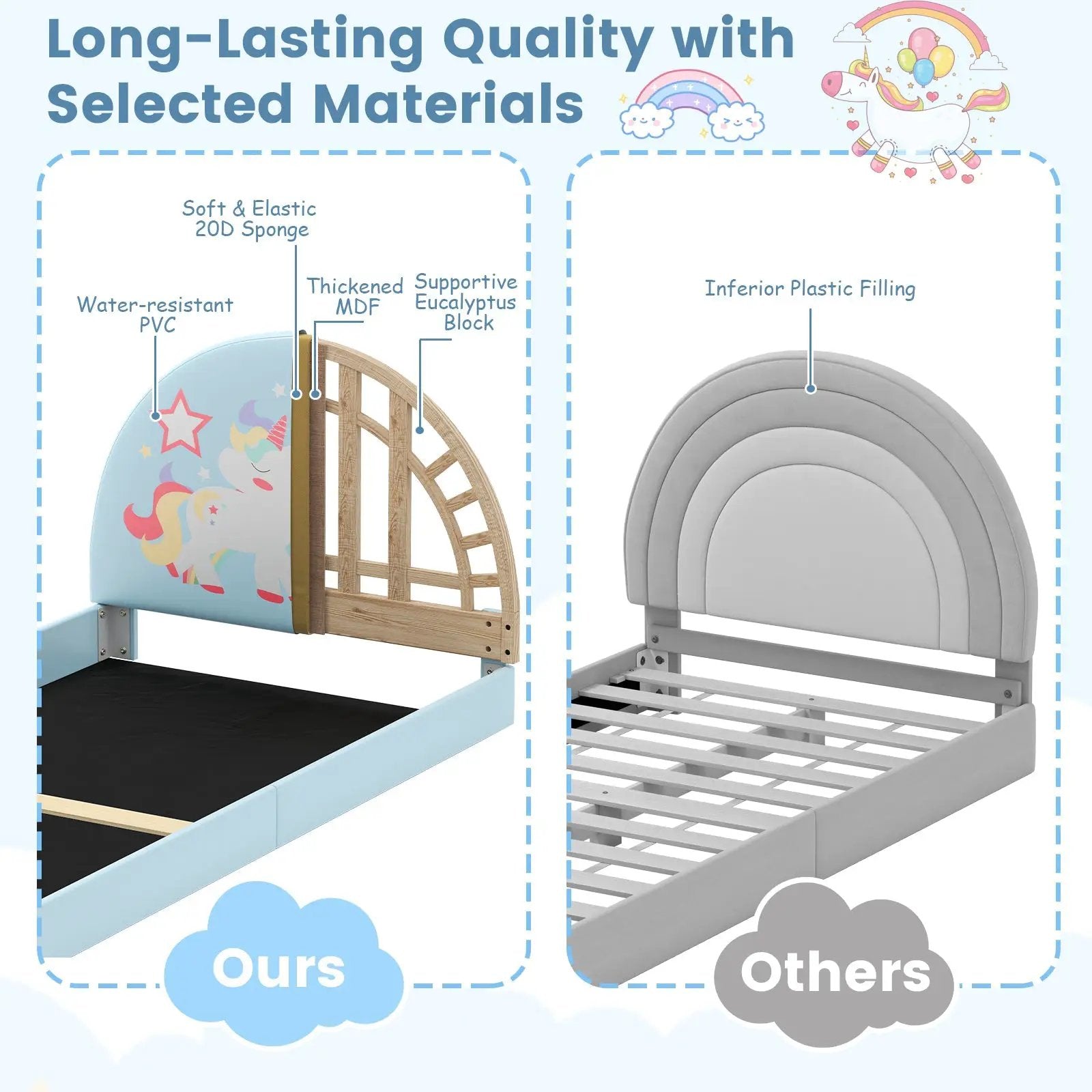 Twin Floor Bed Frame Upholstered Twin Size Kids Floor Bed with 210D Oxford Cloth Floor Mat by DirectDeals