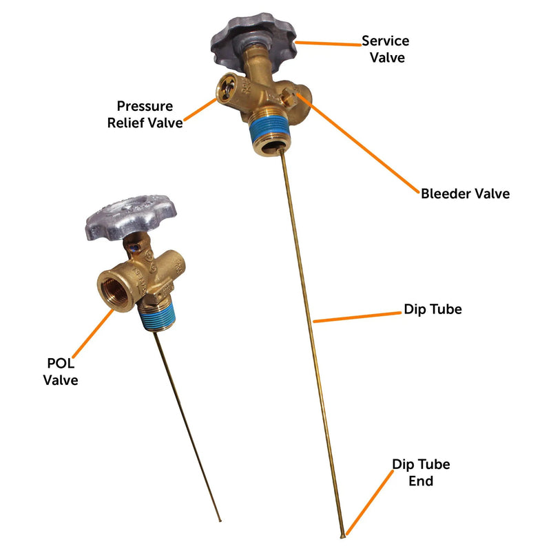 Flame King 100lb POL Valve by Flame King Products