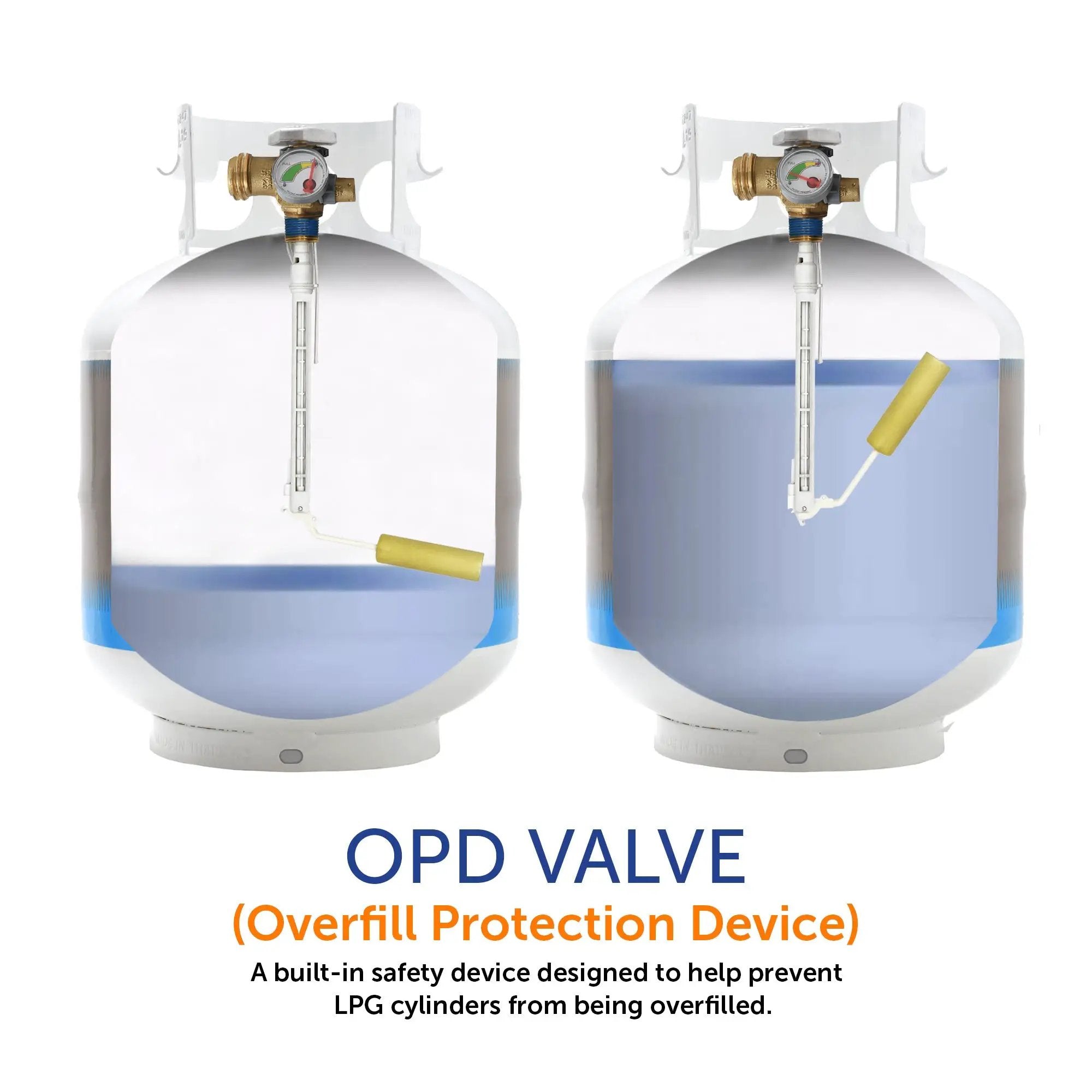 Flame King 20lb OPD Valve with Float Gauge by Flame King Products
